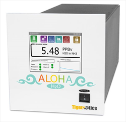 10 ppb H2O detection in ultra-pure ammonia ALOHA H2O Tiger Optics